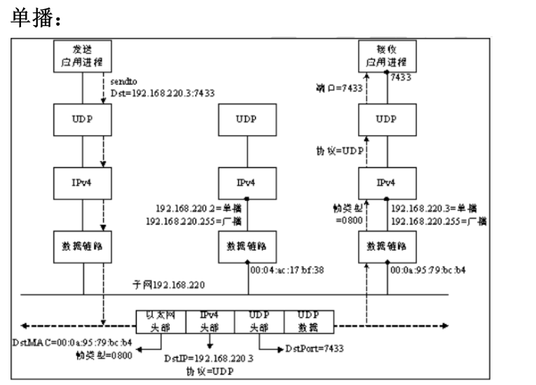 单播通信方式 image.png