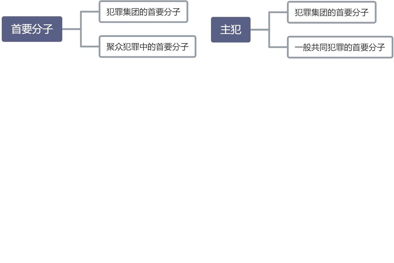 【刑法】第五章 共同犯罪 - 图2