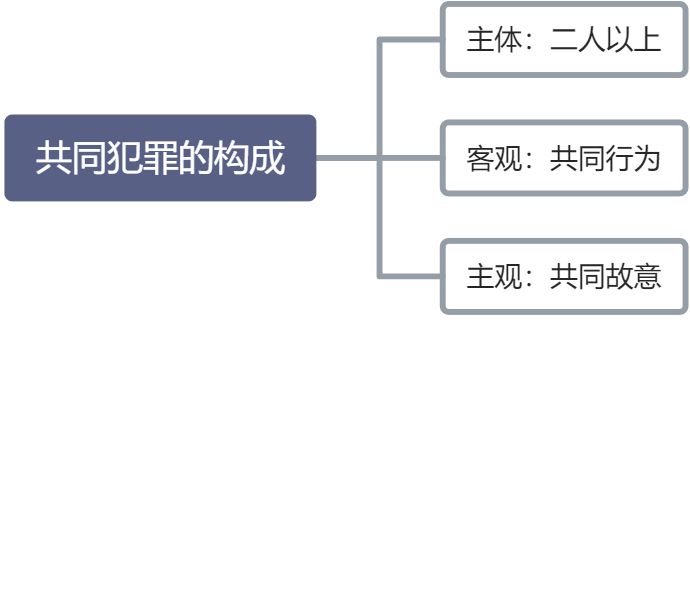 【刑法】第五章 共同犯罪 - 图1