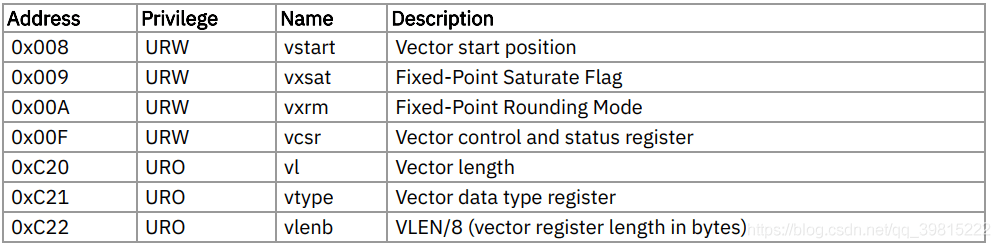 RSIC-V——指令集spec阅读笔记——向量扩展0.9_KGback的博客-CSDN博客 - 图8