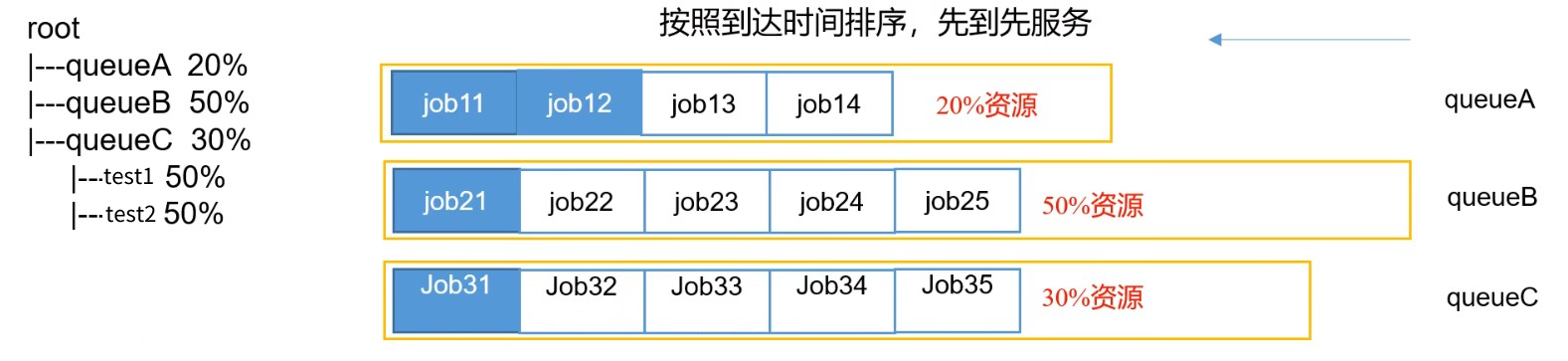 capacity-scheduler.jpg