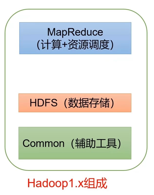 hadoop1struct.jpg