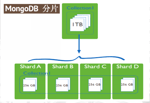 MangoDB - 图10