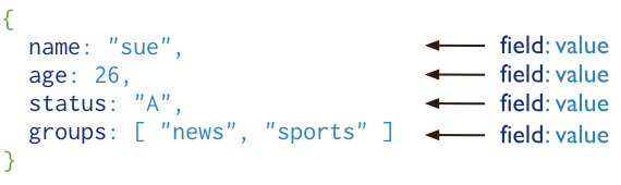 MangoDB - 图2