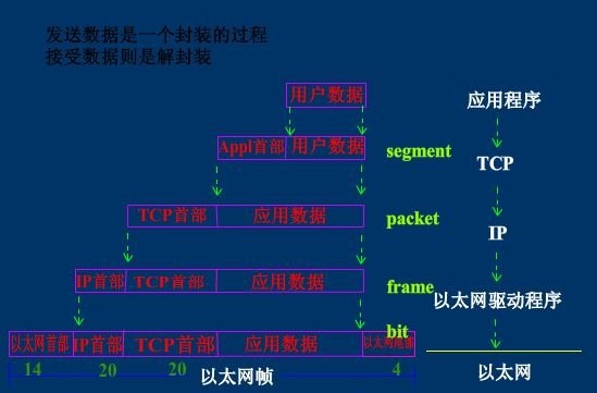 1.OSI七层协议 - 图9