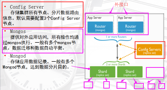 MangoDB - 图11