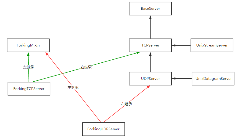 4.socketserver - 图4