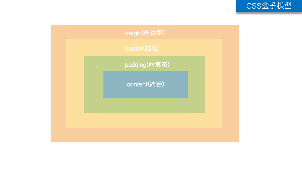 css - 图3
