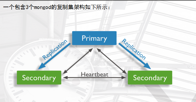 MangoDB - 图6