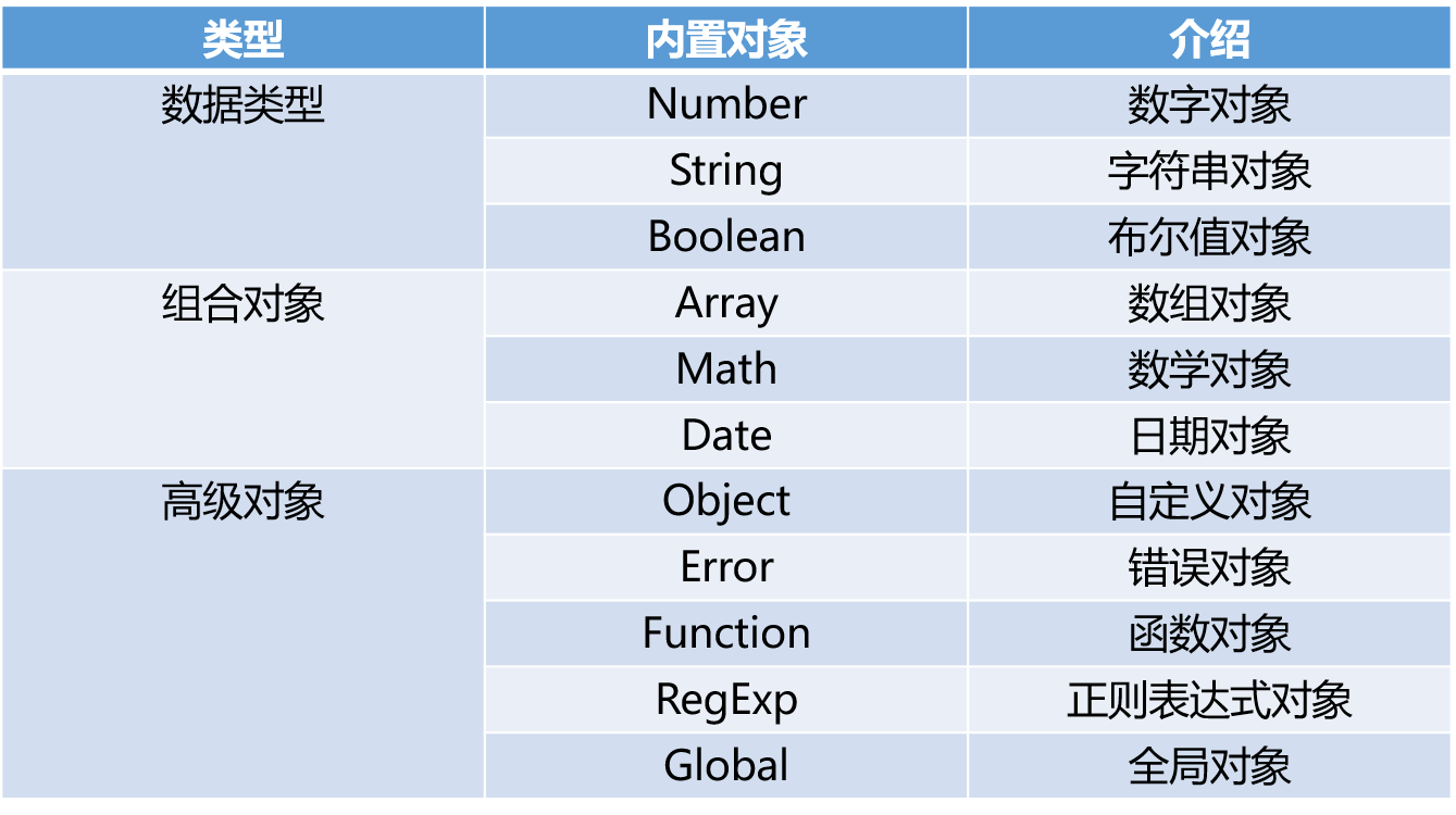 js - 图9