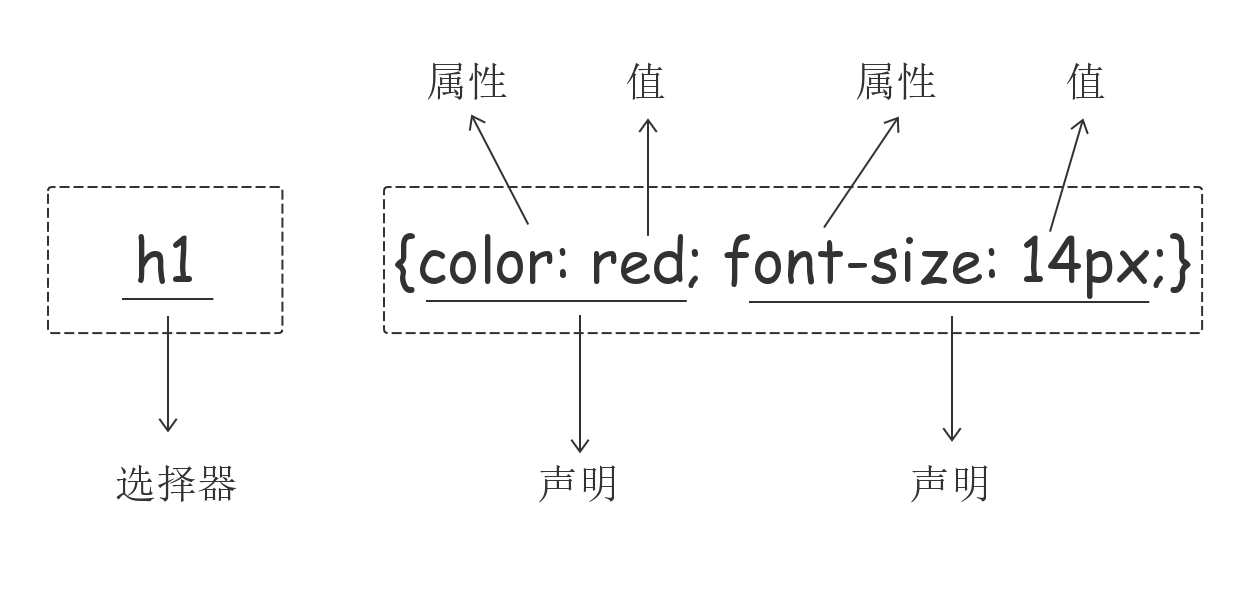 css - 图1