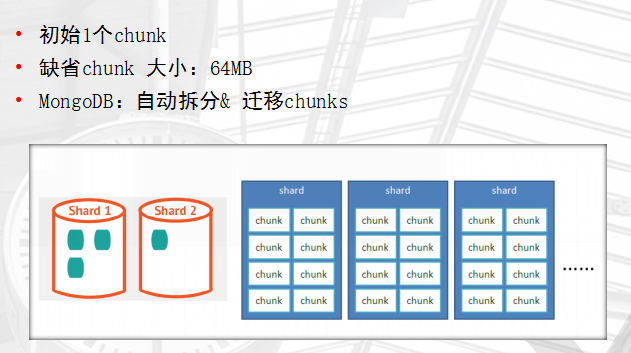 MangoDB - 图12