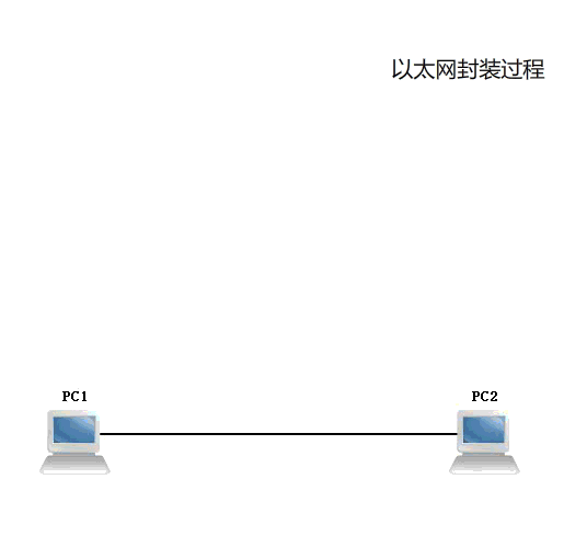 1.OSI七层协议 - 图3