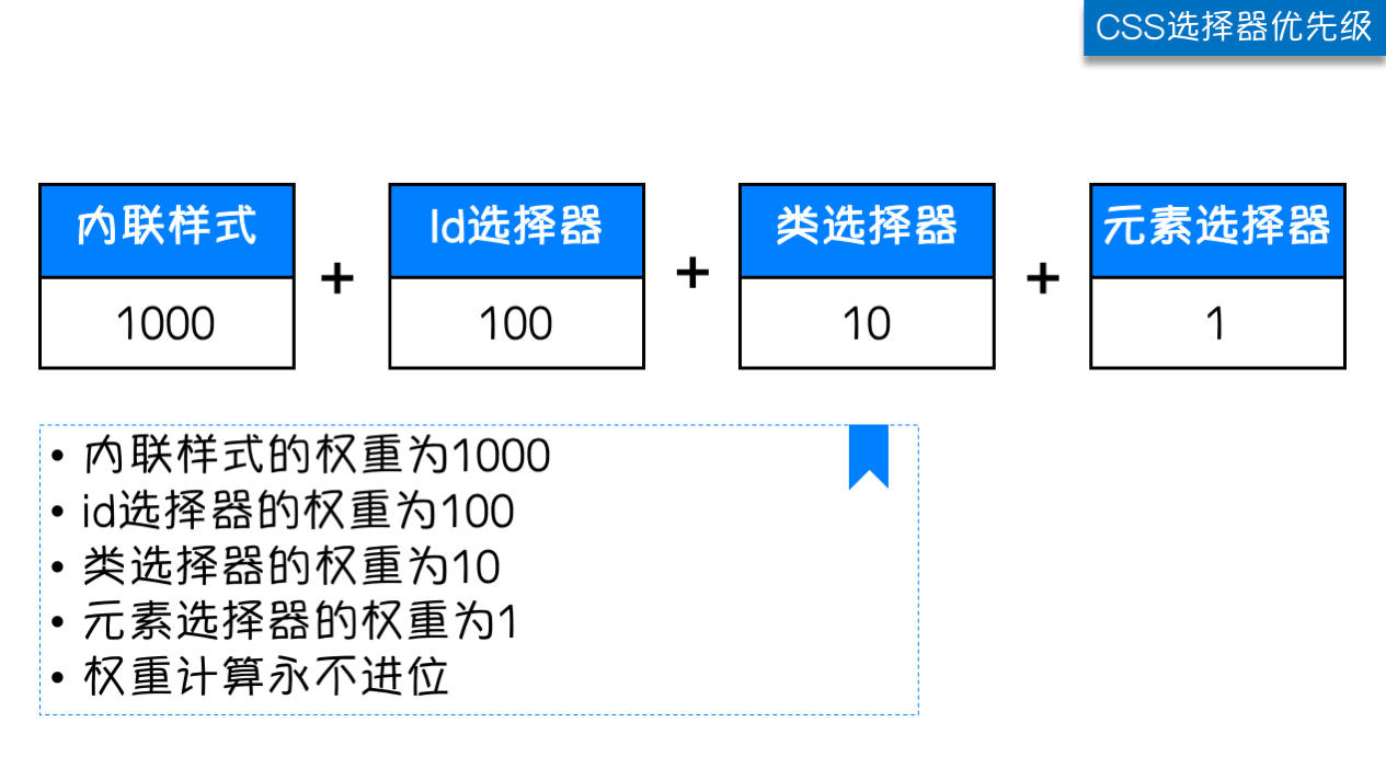 css - 图2