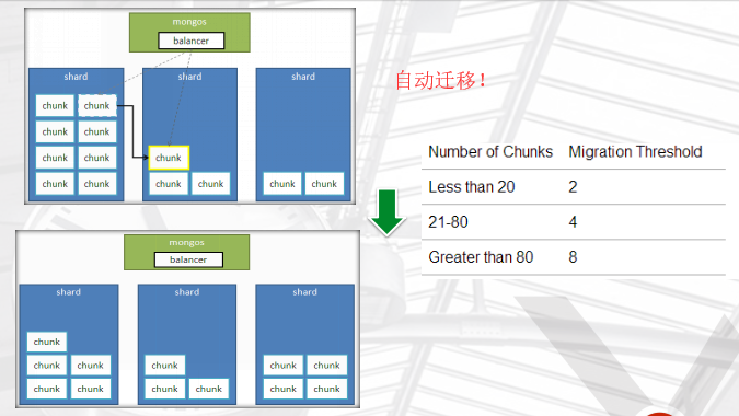 MangoDB - 图14
