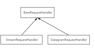 4.socketserver - 图5