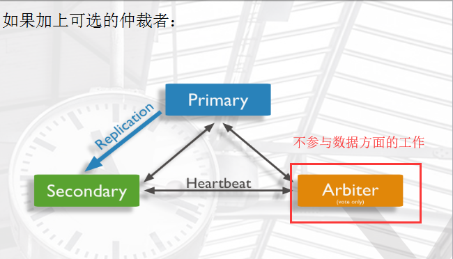 MangoDB - 图8