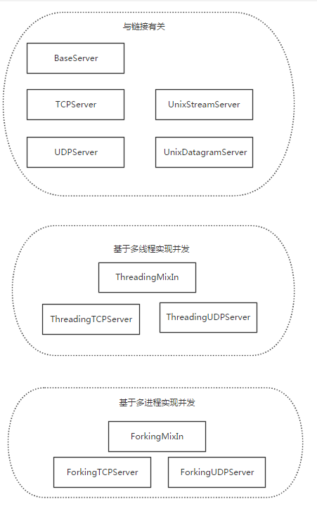 4.socketserver - 图1