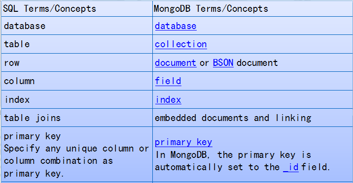 MangoDB - 图1