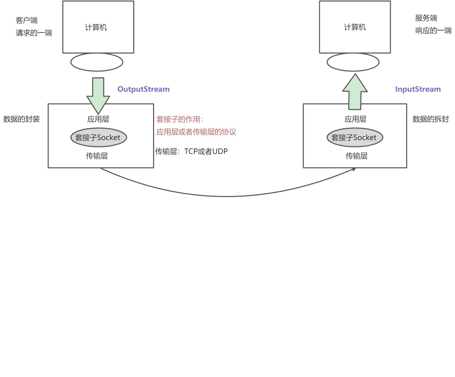 第16章：网络编程 - 图4