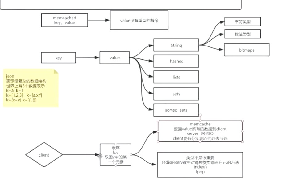 Redis - 基础概览 - 图1