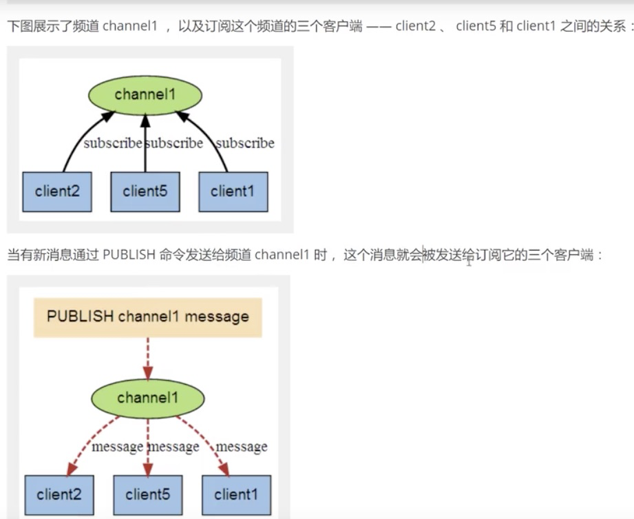 Redis - 主从复制，哨兵 - 图2