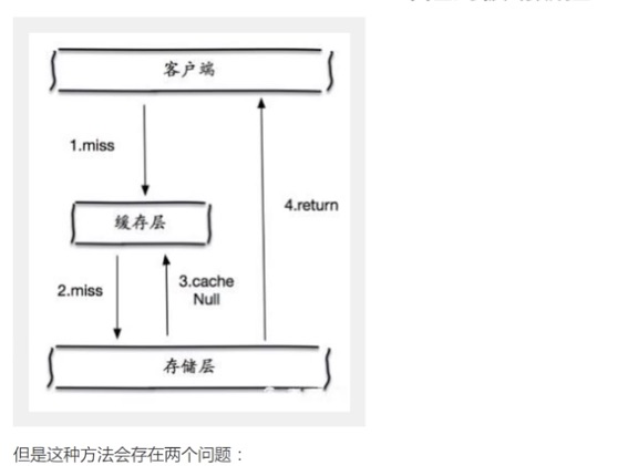 Redis 穿透，击穿，雪崩 - 图3