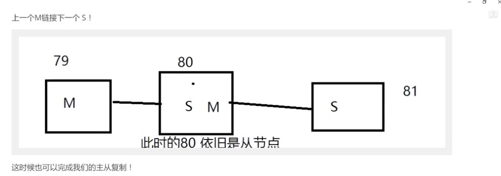 Redis - 主从复制，哨兵 - 图9