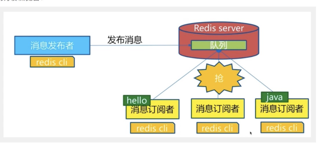 Redis - 主从复制，哨兵 - 图1