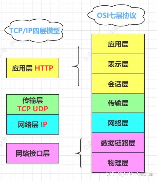 TCP协议 - 图1
