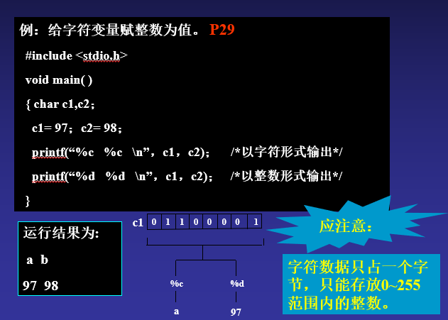 C语言数据类型（2021.5.14） - 图14
