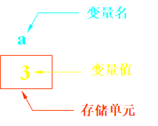 C语言数据类型（2021.5.14） - 图7