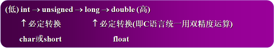 C语言数据类型（2021.5.14） - 图17