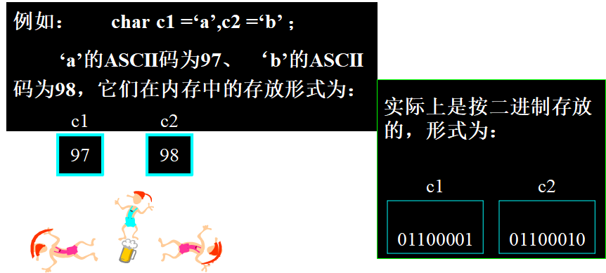 C语言数据类型（2021.5.14） - 图13
