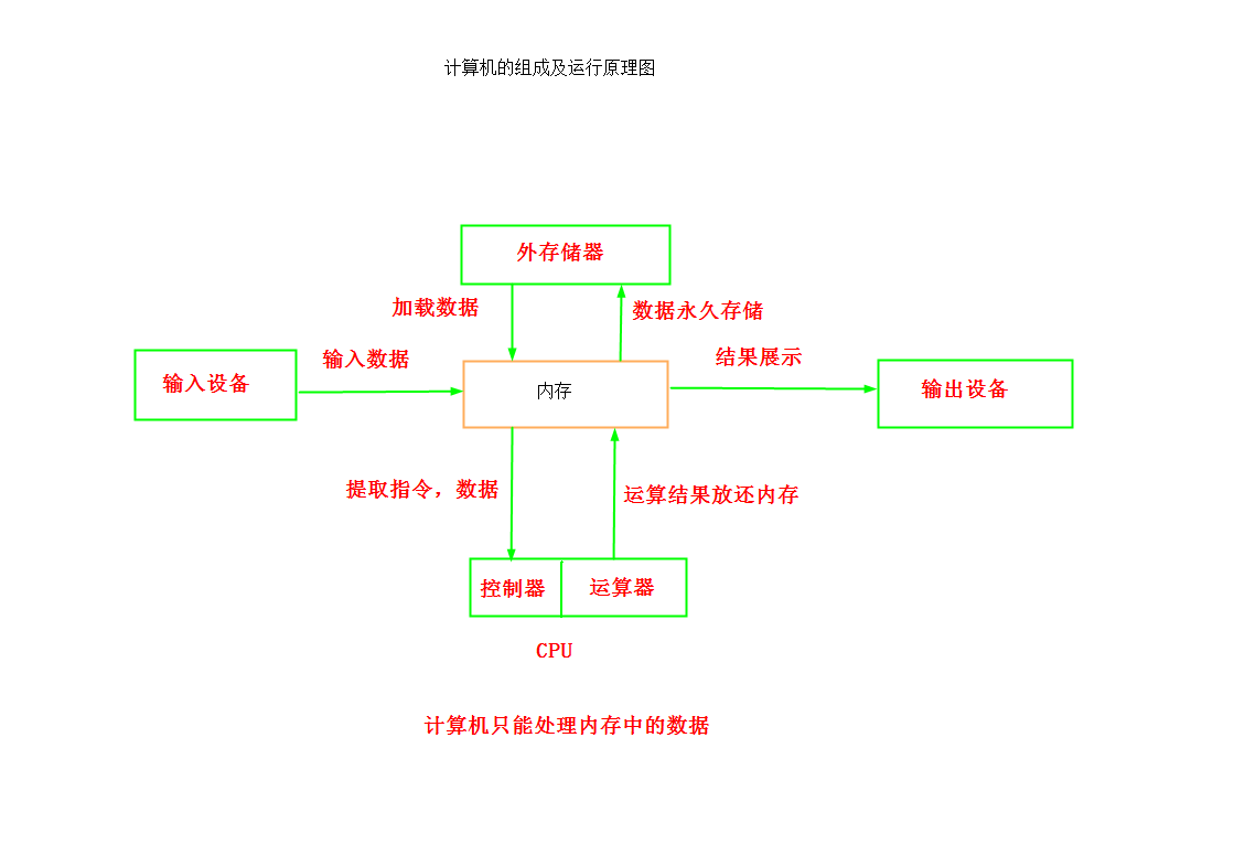 C语言概述 - 图1