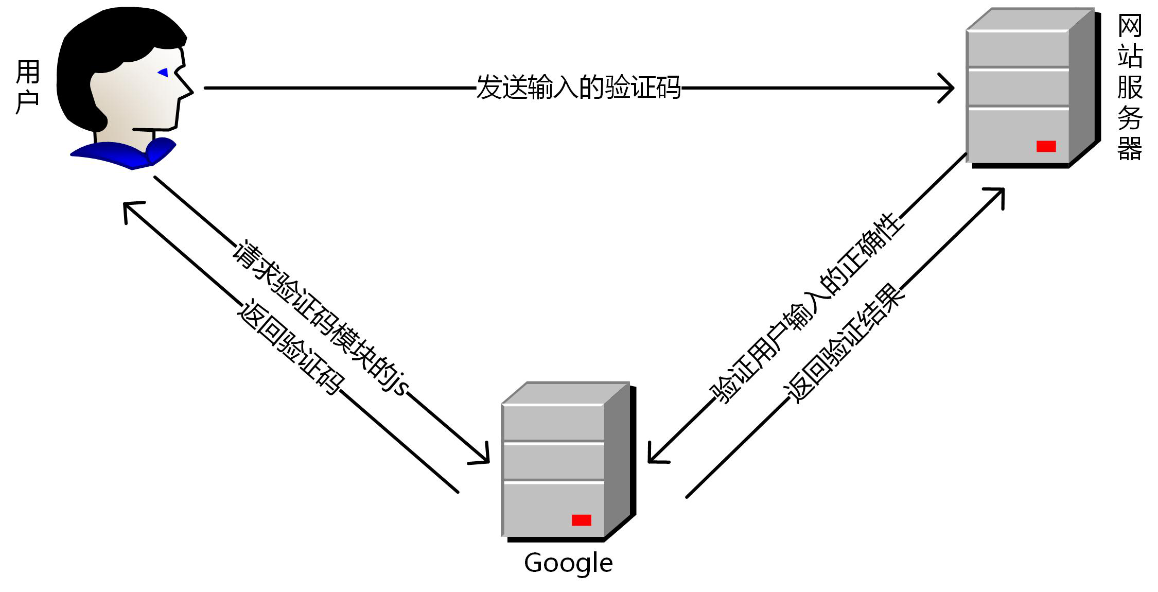 Insecure-CAPTCHA - 图1