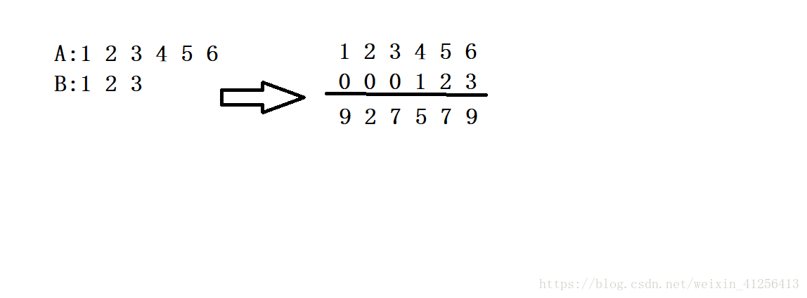 B1048 数字加密 - 图1
