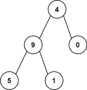 求根节点到叶节点数字之和-129 - 图2