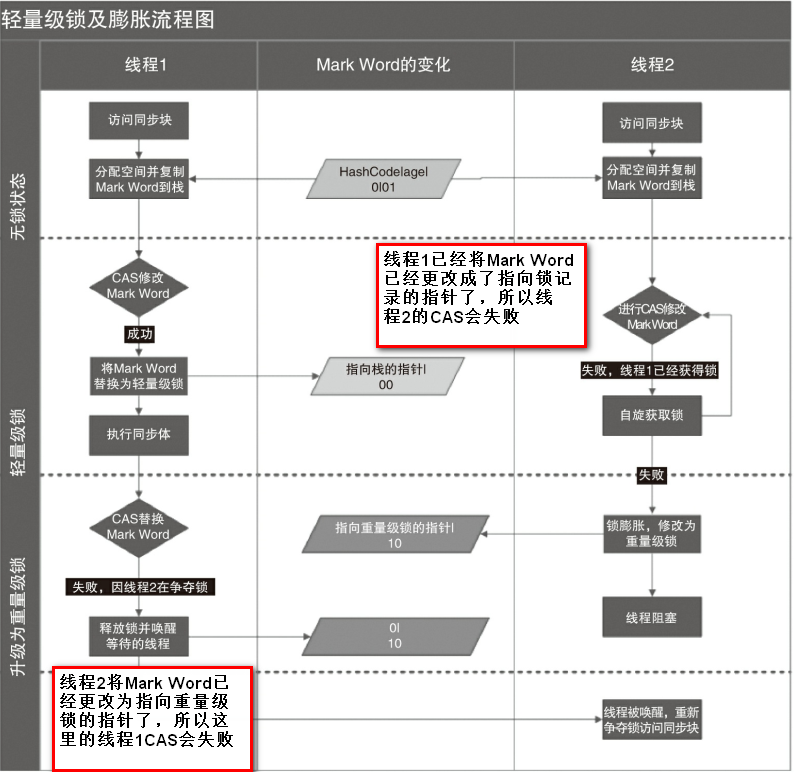 JMM内存模型 - 图11
