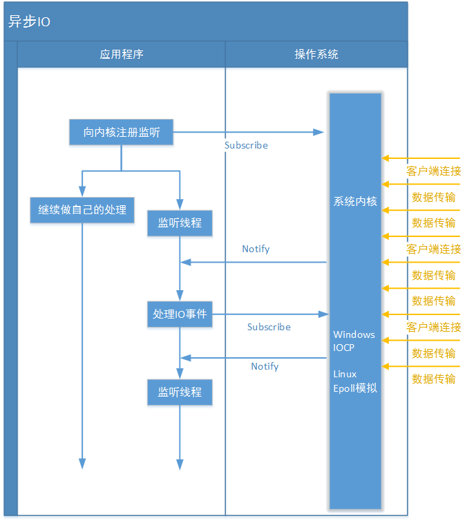 Java IO模型 - 图11