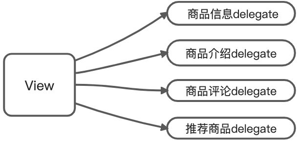 Android从零开始搭建项目的过程 - 图1