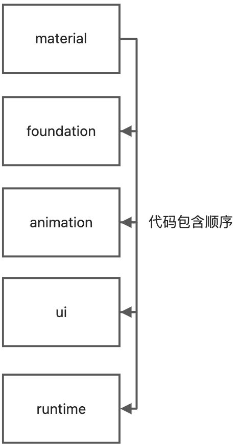 Jetpack Compose 汇总知识 - 图4