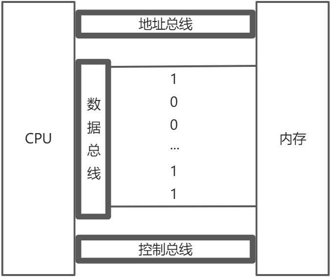 汇编基础知识 - 图3