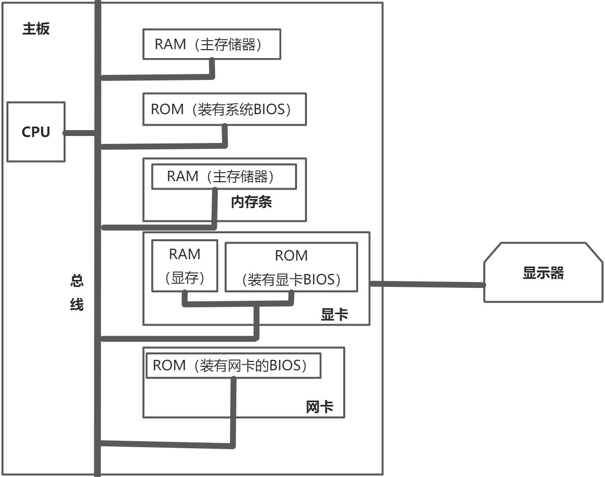 汇编基础知识 - 图4