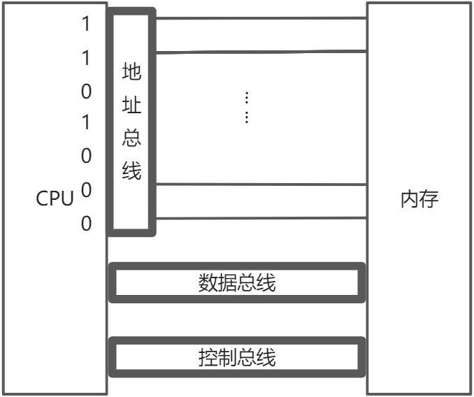 汇编基础知识 - 图2