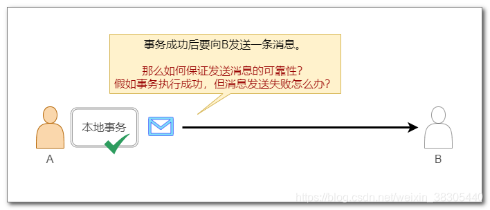 RocketMQ - 图33