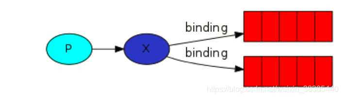 RabbitMQ - 图20