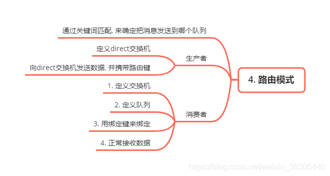 RabbitMQ - 图22