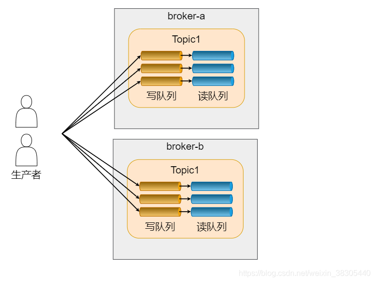 RocketMQ - 图15