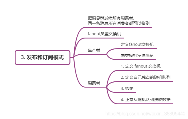 RabbitMQ - 图18